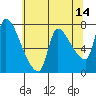 Eagle Cliff tide chart for Thursday, May 14, 2026