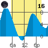 Eagle Cliff tide chart for Saturday, May 16, 2026