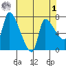 Eagle Cliff tide chart for Friday, May 1, 2026
