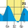 Eagle Cliff tide chart for Thursday, May 21, 2026