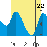 Eagle Cliff tide chart for Friday, May 22, 2026