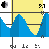 Eagle Cliff tide chart for Saturday, May 23, 2026