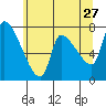 Eagle Cliff tide chart for Wednesday, May 27, 2026