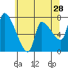 Eagle Cliff tide chart for Thursday, May 28, 2026