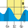 Eagle Cliff tide chart for Friday, May 8, 2026