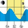 Eagle Cliff tide chart for Saturday, May 9, 2026