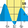 Eagle Cliff tide chart for Tuesday, June 16, 2026