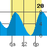 Eagle Cliff tide chart for Saturday, June 20, 2026