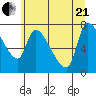 Eagle Cliff tide chart for Sunday, June 21, 2026