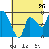 Eagle Cliff tide chart for Friday, June 26, 2026