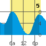 Eagle Cliff tide chart for Friday, June 5, 2026