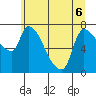 Eagle Cliff tide chart for Saturday, June 6, 2026