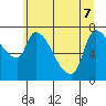 Eagle Cliff tide chart for Sunday, June 7, 2026
