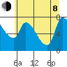 Eagle Cliff tide chart for Monday, June 8, 2026