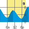 Eagle Cliff tide chart for Tuesday, June 9, 2026