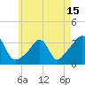 Anthony Point tide chart for Saturday, May 15, 2021