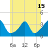 Anthony Point tide chart for Tuesday, June 15, 2021