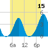 Anthony Point tide chart for Wednesday, June 15, 2022