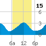 Anthony Point tide chart for Tuesday, November 15, 2022