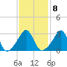 Anthony Point tide chart for Wednesday, February 8, 2023