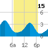 Anthony Point tide chart for Wednesday, March 15, 2023