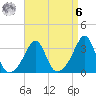 Anthony Point tide chart for Thursday, April 6, 2023