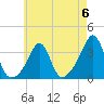 Anthony Point tide chart for Saturday, May 6, 2023