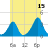 Anthony Point tide chart for Thursday, June 15, 2023
