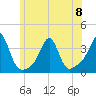 Anthony Point tide chart for Thursday, June 8, 2023