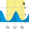 Anthony Point tide chart for Friday, June 9, 2023