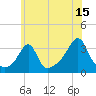 Anthony Point tide chart for Saturday, July 15, 2023