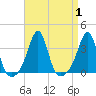 Anthony Point tide chart for Friday, September 1, 2023