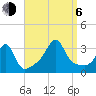 Anthony Point tide chart for Wednesday, September 6, 2023