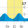 Anthony Point tide chart for Wednesday, April 17, 2024