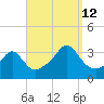 Anthony Point tide chart for Thursday, September 12, 2024