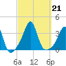 Anthony Point tide chart for Saturday, September 21, 2024
