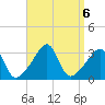 Anthony Point tide chart for Friday, September 6, 2024
