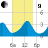 Anthony Point tide chart for Saturday, November 9, 2024