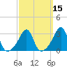 Anthony Point tide chart for Saturday, March 15, 2025