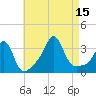 Anthony Point tide chart for Friday, August 15, 2025