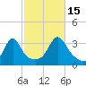 Anthony Point tide chart for Wednesday, October 15, 2025