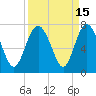 Eagle Creek tide chart for Friday, September 15, 2023
