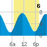 Eagle Creek tide chart for Friday, September 6, 2024