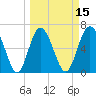 Eagle Creek tide chart for Saturday, March 15, 2025