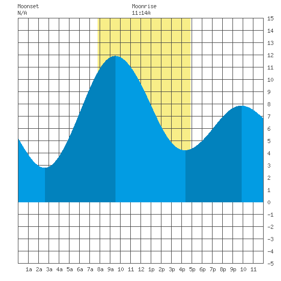Eagle Harbor tide chart for Tuesday, January 19, 2021
