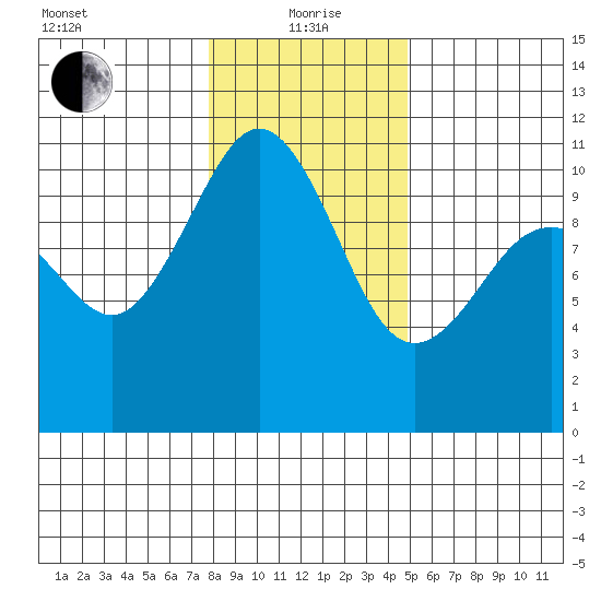 Eagle Harbor tide chart for Wednesday, January 20, 2021