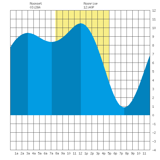 Eagle Harbor tide chart for Saturday, January 23, 2021
