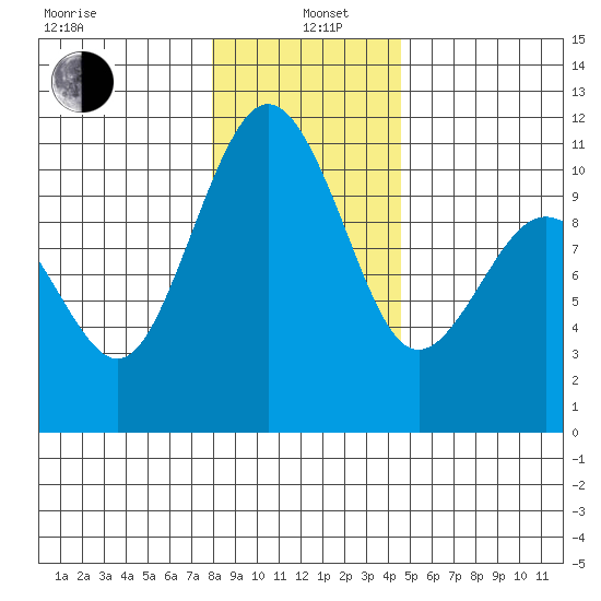 Eagle Harbor tide chart for Wednesday, January 6, 2021
