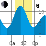 Eagle Harbor tide chart for Wednesday, January 6, 2021