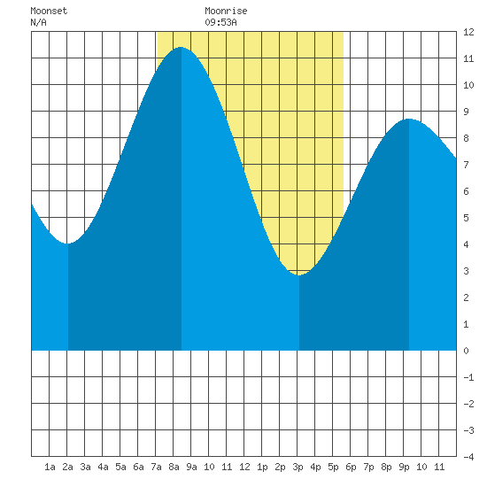 Eagle Harbor tide chart for Wednesday, February 17, 2021